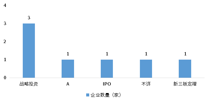 KU酷游官网-不凡成就非凡,相信品牌力量